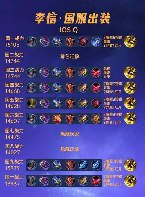 王者荣耀李信：光信暗信玩法技巧及出装推荐