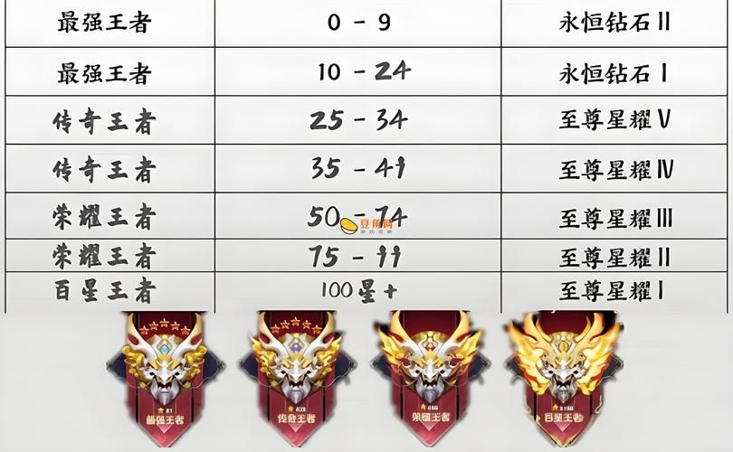王者荣耀查看段位教程：简单几步轻松搞定
