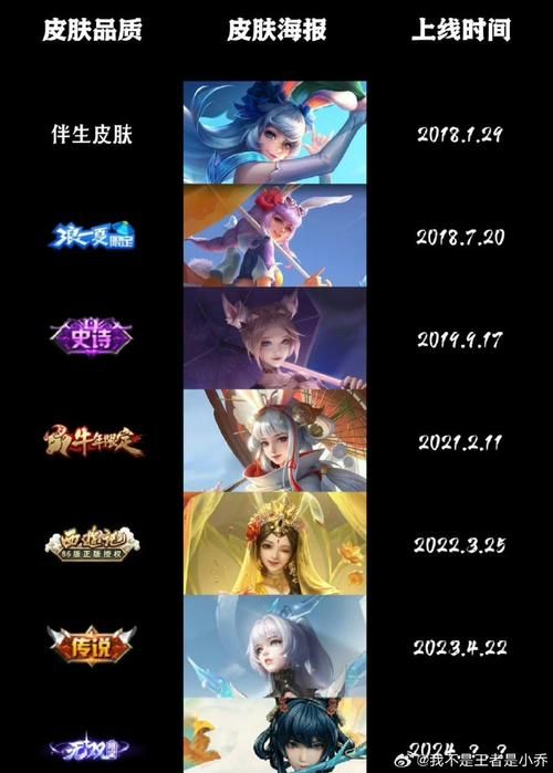 王者荣耀标签大全：最全游戏标签解释及含义