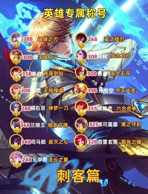 王者荣耀标签大全：最全游戏标签解释及含义