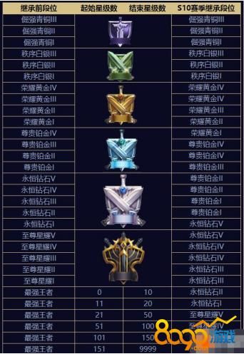 王者荣耀标签大全：最全游戏标签解释及含义
