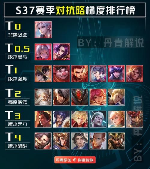 王者荣耀段位提升攻略：从青铜到王者之路