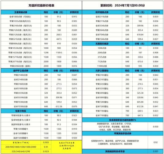 王者荣耀每日充值：活动规则、返利细则一览