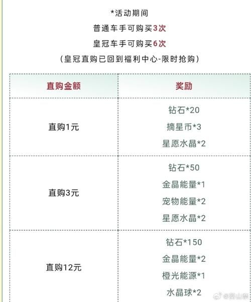 王者荣耀每日充值：活动规则、返利细则一览