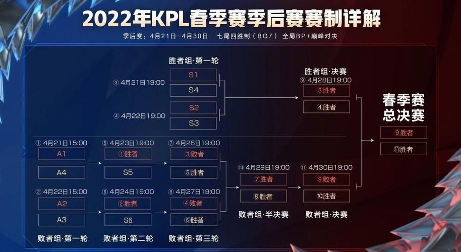 王者荣耀比赛直播：KPL春季赛精彩对决，不容错过！