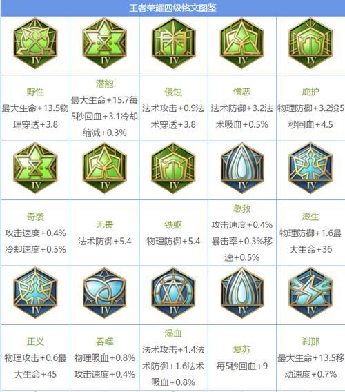 王者荣耀法师铭文推荐：新手必看实用搭配