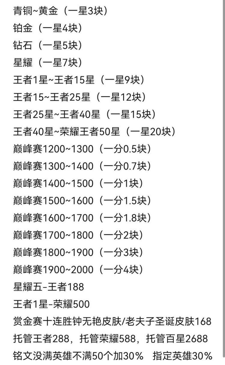 王者荣耀点券充值平台推荐：安全快捷又便宜