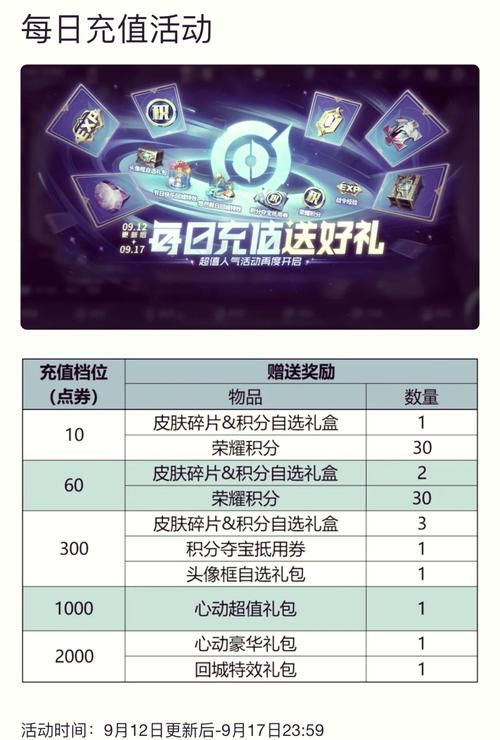 王者荣耀点券红包活动大全：最新红包福利汇总