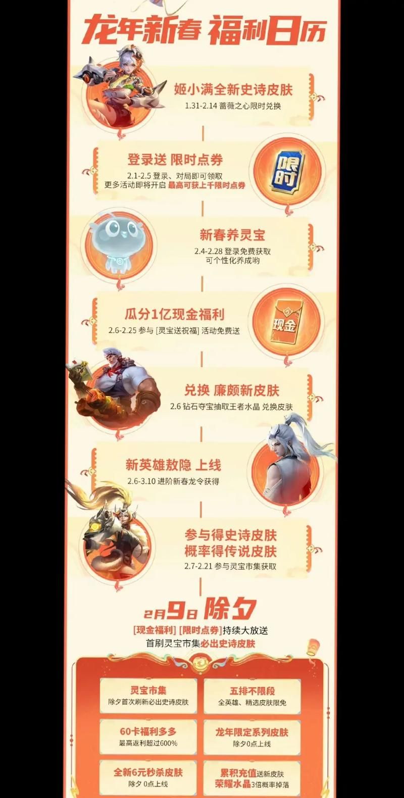 王者荣耀点券红包活动大全：最新红包福利汇总