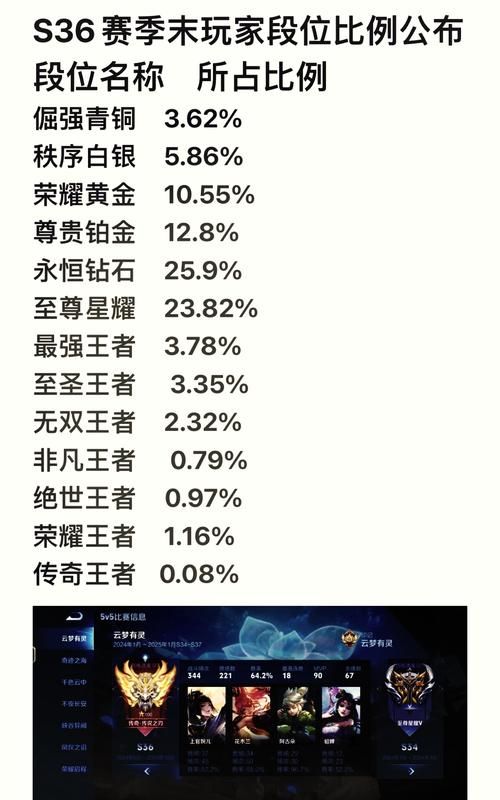 王者荣耀现在是S几赛季？赶紧来看看新赛季更新内容吧！