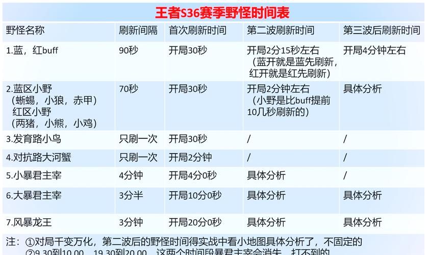 王者荣耀现在是S几赛季？赶紧来看看新赛季更新内容吧！