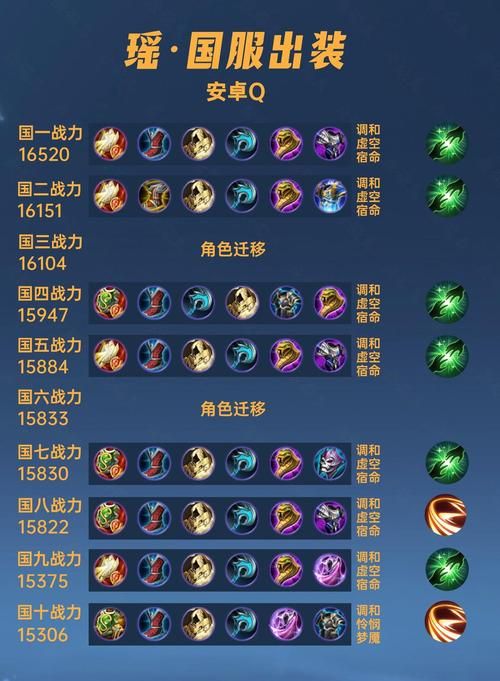 王者荣耀瑶：从入门到精通的全面指南，让你成为瑶大神