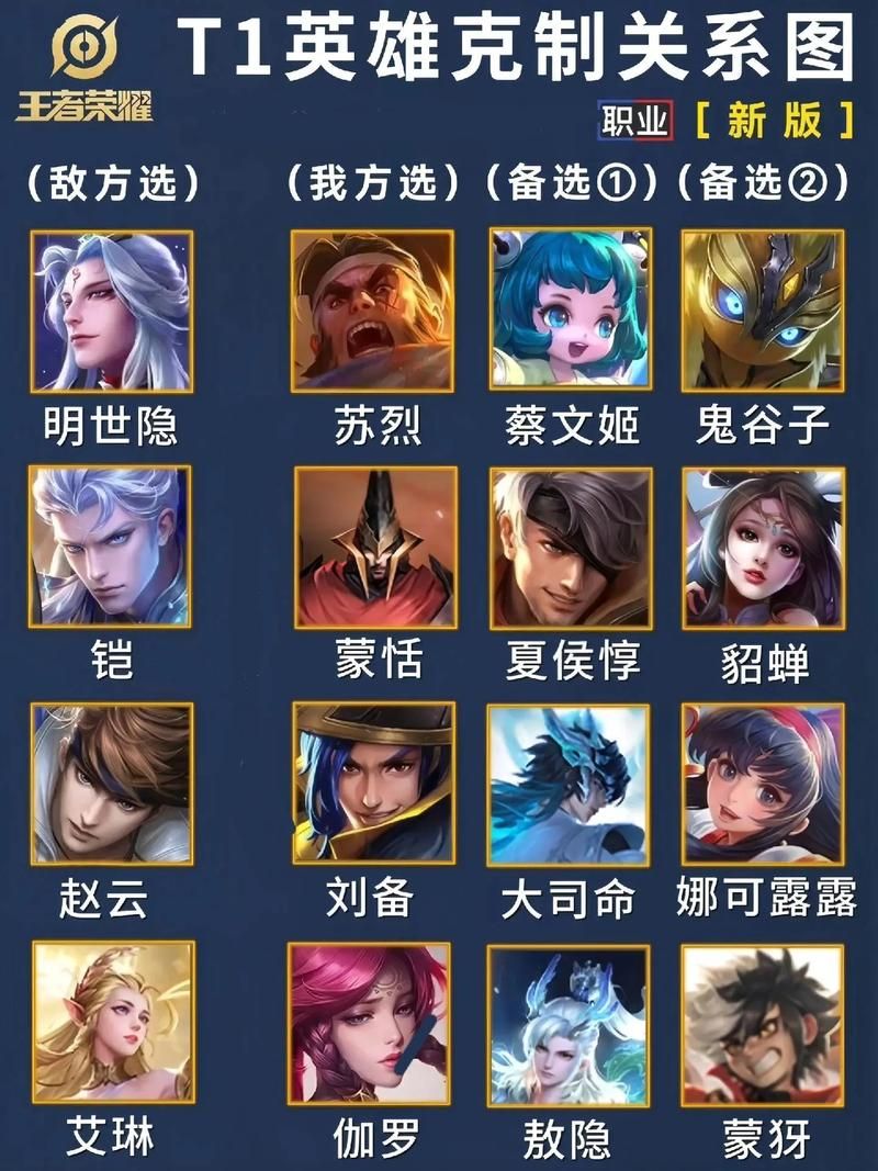 王者荣耀真实伤害英雄排行：最强真伤输出是谁？