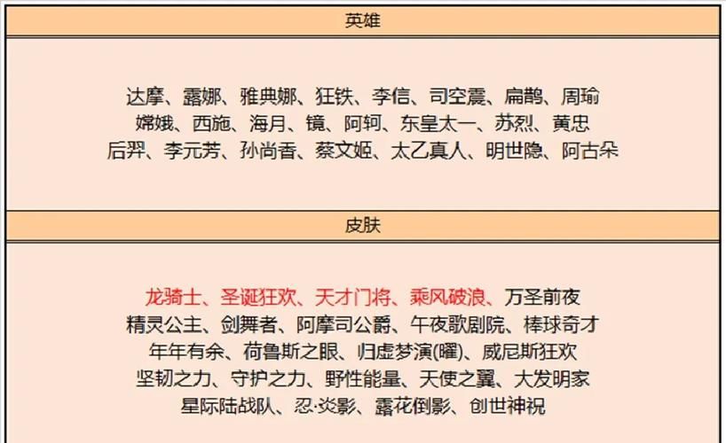 王者荣耀碎片商店更新内容：热门史诗皮肤大盘点