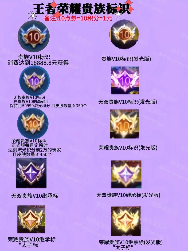 王者荣耀稀有标盘点：你拥有几个？