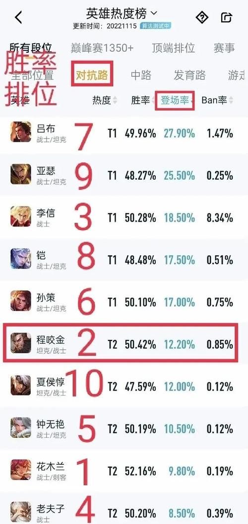 王者荣耀程咬金上分技巧：快速提升你的段位