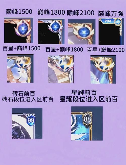 王者荣耀紫色熟练度怎么刷最快？实用方法分享
