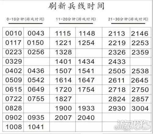 王者荣耀红蓝buff刷新时间详解：开局时间及间隔