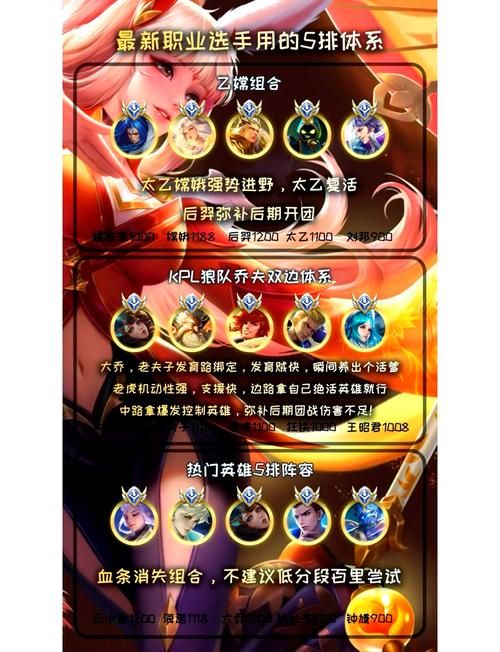 王者荣耀职业选手报名方法：官方渠道及俱乐部途径