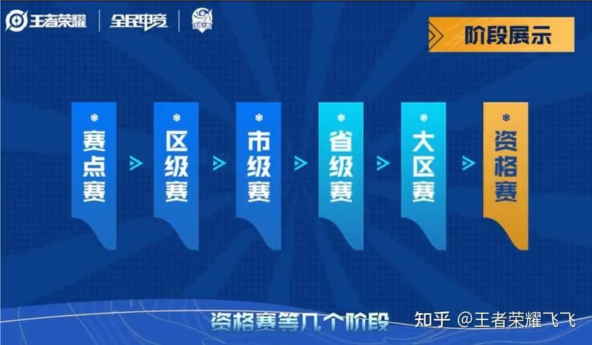 王者荣耀职业选手报名方法：官方渠道及俱乐部途径