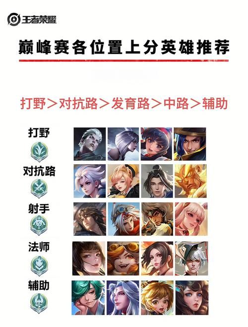 王者荣耀英雄图鉴：最新最全英雄资料，助你轻松上分