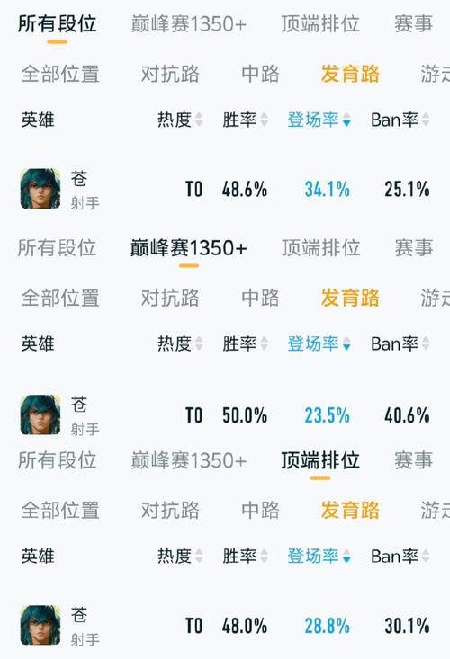 王者荣耀英雄胜率排行：2024最新英雄胜率排名，助你轻松上分！