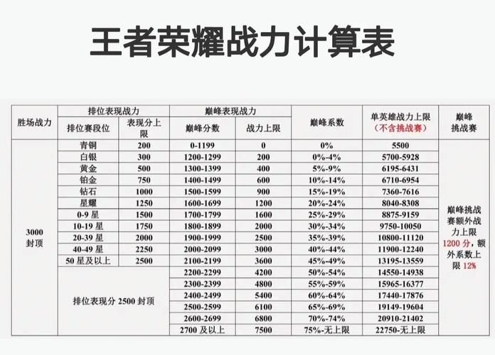 王者荣耀荣耀战力排行榜怎么看？快速查看战力排名