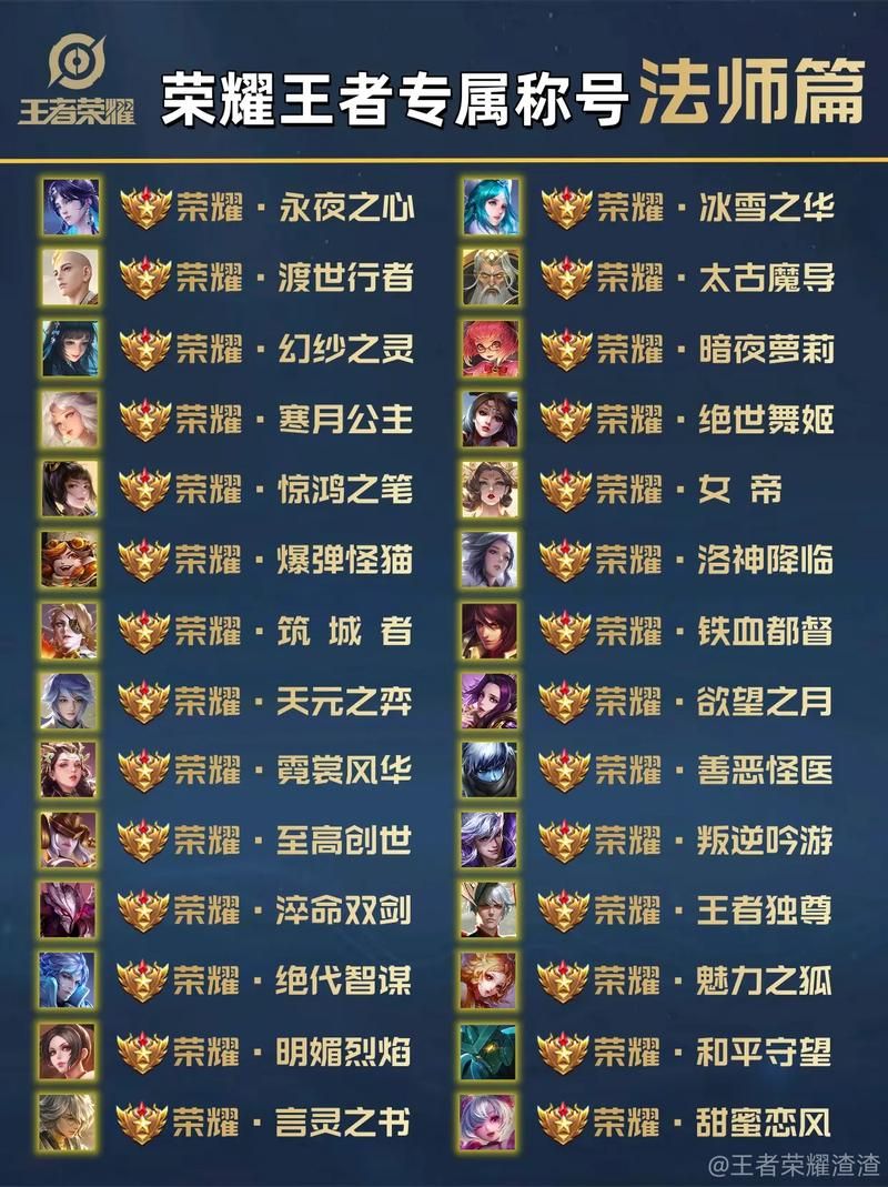 王者荣耀荣耀王者称号，暂不选择还能重新选择吗？