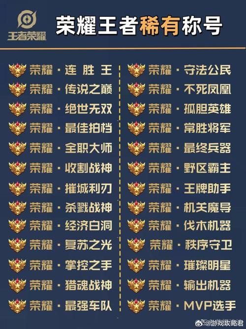 王者荣耀荣耀王者都有哪些专属称号？炫耀你的王者实力