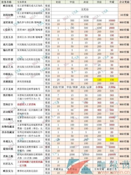王者荣耀荣誉选手养成攻略：快速提升段位技巧