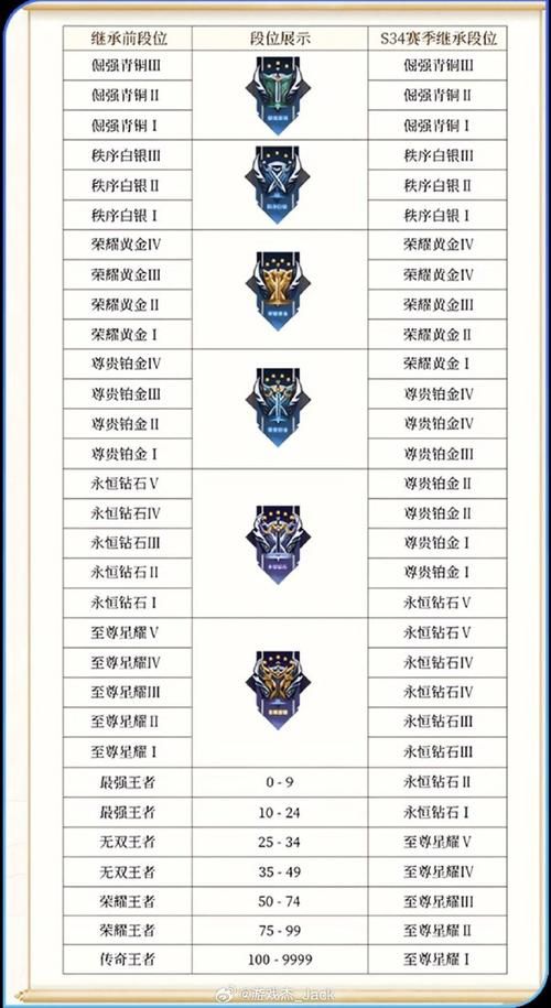 王者荣耀荣誉选手养成攻略：快速提升段位技巧