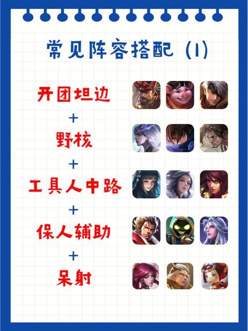 王者荣耀补位怎么玩？新手补位必看攻略