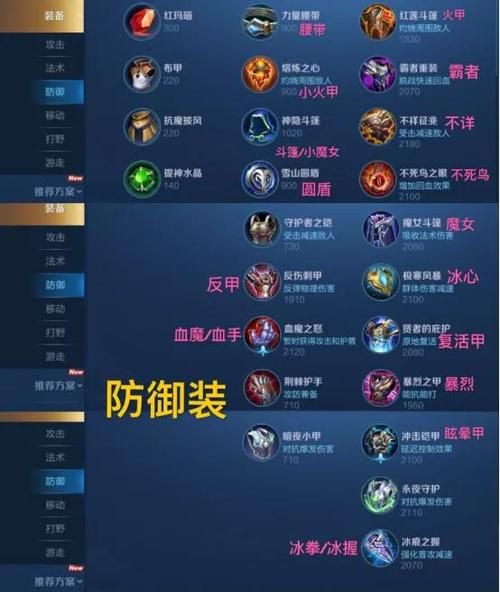 王者荣耀装备大全一览表：39件装备属性数值一览