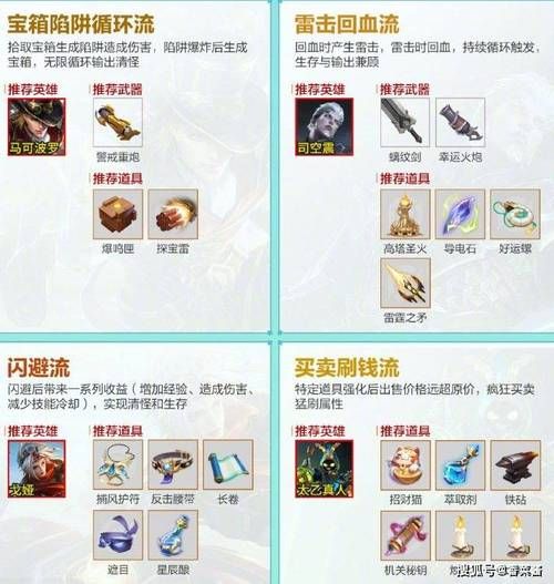 王者荣耀装备大全一览表：39件装备属性数值一览