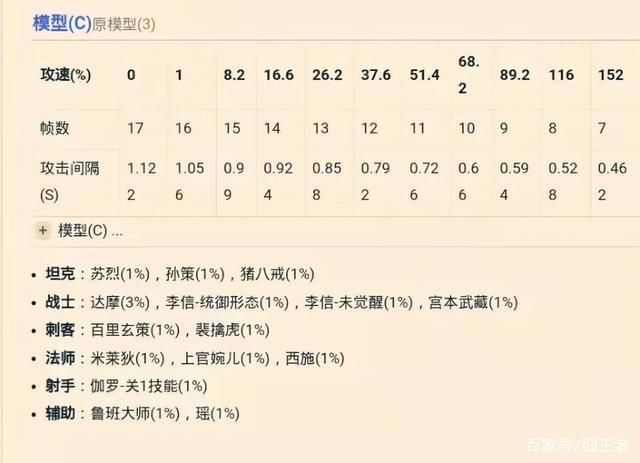 王者荣耀裴擒虎：攻速阈值数据及最佳搭配方案