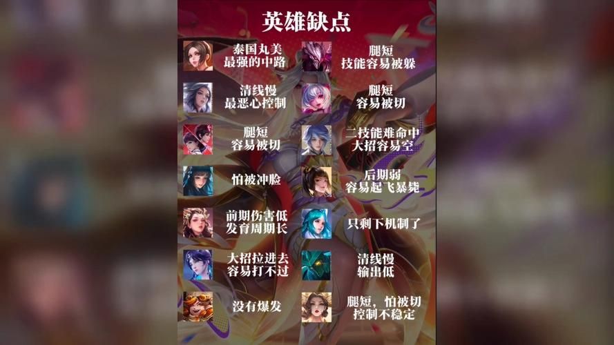 王者荣耀谁最厉害？大神玩家推荐T0级强势英雄