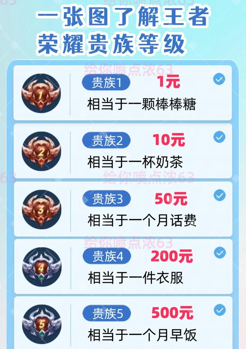王者荣耀贵族六价格是多少？一篇就告诉你！