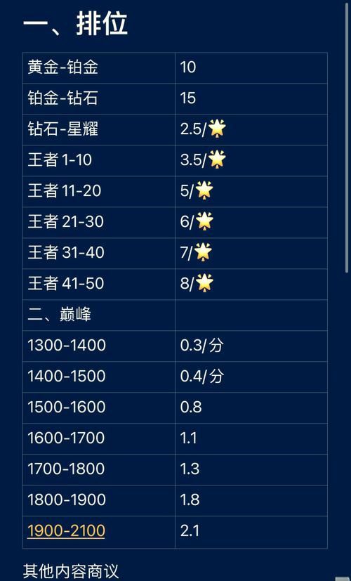 王者荣耀贵族六价格是多少？一篇就告诉你！
