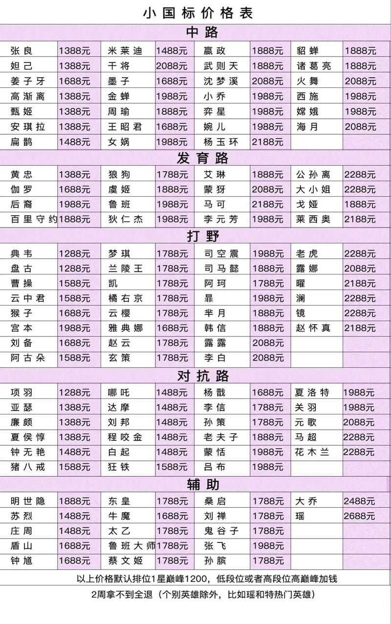 王者荣耀贵族六价格是多少？一篇就告诉你！