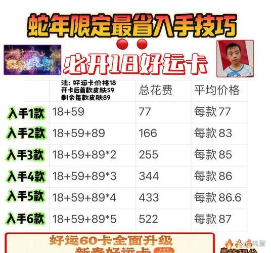 王者荣耀贵族积分：最新活动及消费技巧指南