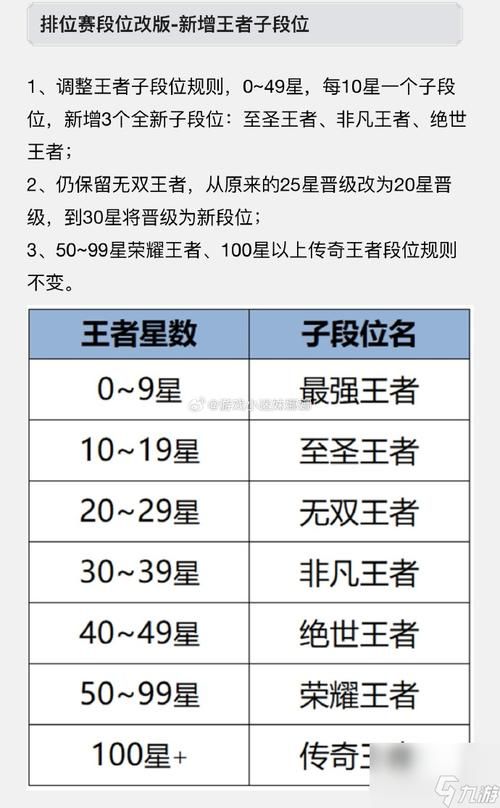 王者荣耀赛季时间表完整版：从S1到最新赛季时间