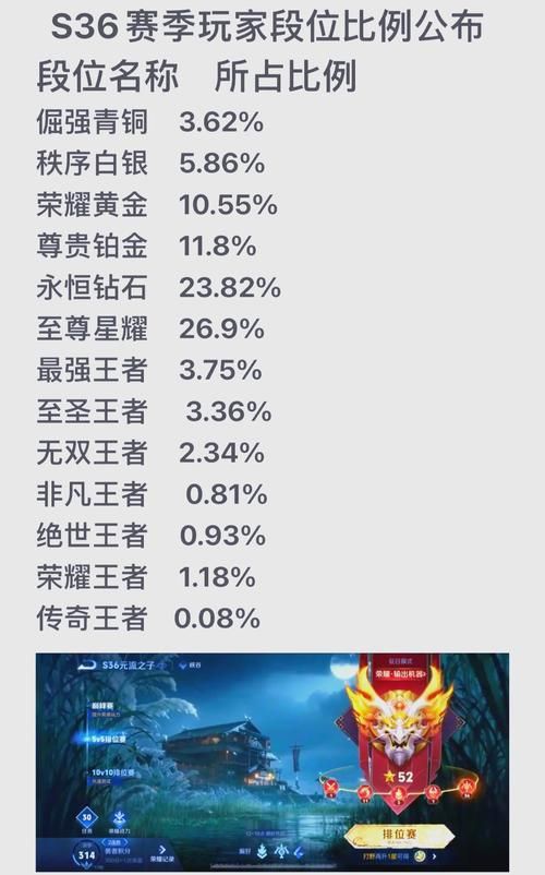 王者荣耀赛季时间表完整版：从S1到最新赛季时间
