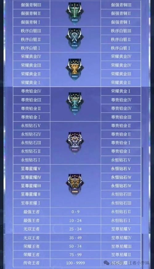 王者荣耀赛季时间表完整版：从S1到最新赛季时间