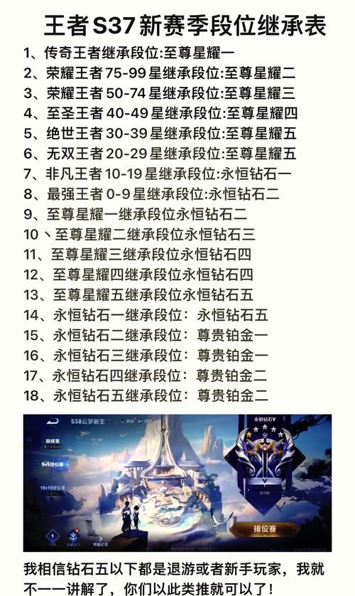 王者荣耀赛季时间表：一个赛季一般持续多久？