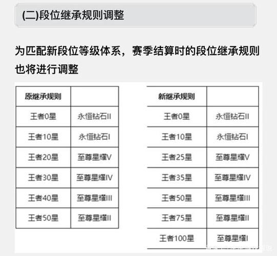 王者荣耀赛季时间表：一个赛季一般持续多久？