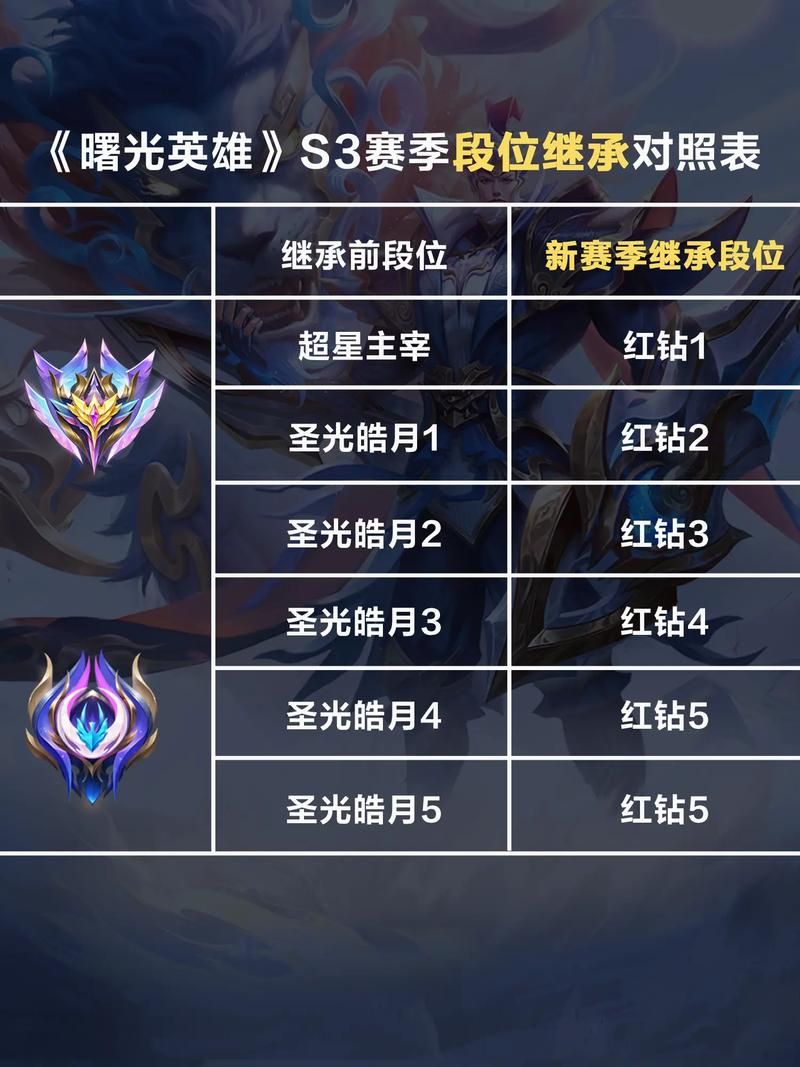 王者荣耀赛季皮肤顺序大全：从S3到最新赛季一览