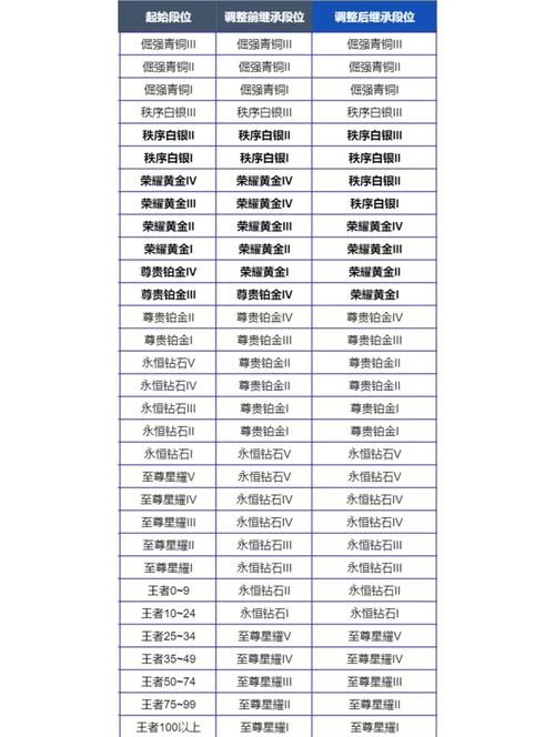 王者荣耀赛季皮肤顺序大全：从S3到最新赛季一览