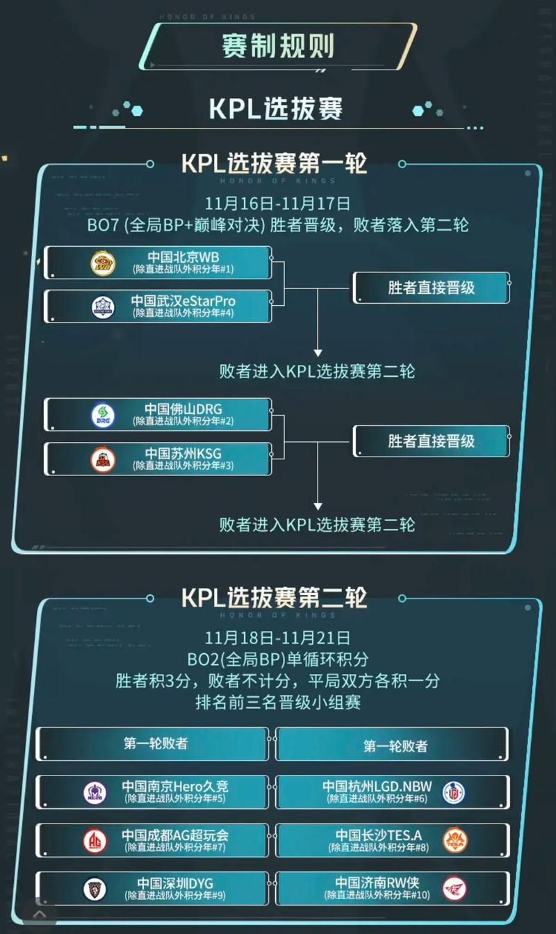 王者荣耀赛点冠军：参与比赛的详细步骤和技巧！