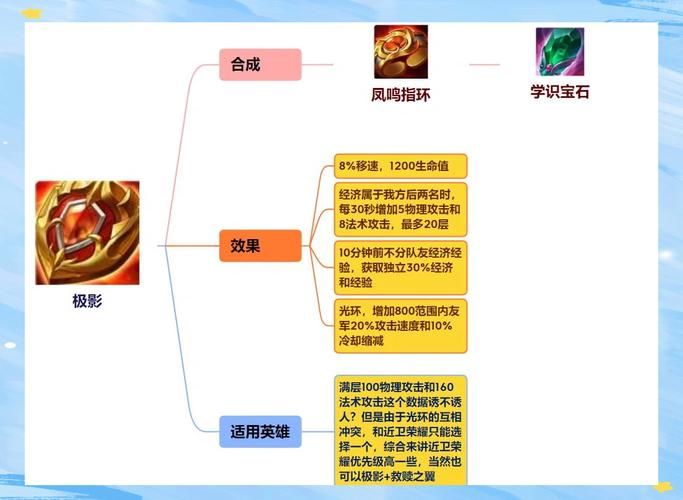 王者荣耀辅助装备叠加吗？详解辅助装备叠加规则
