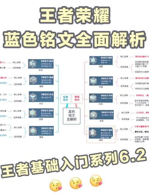 王者荣耀辅助通用铭文推荐：轻松上分必备